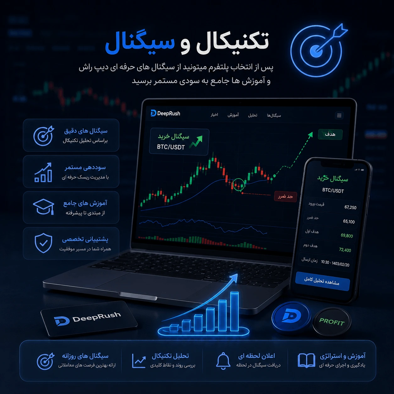 تکنیکال و سیگنال